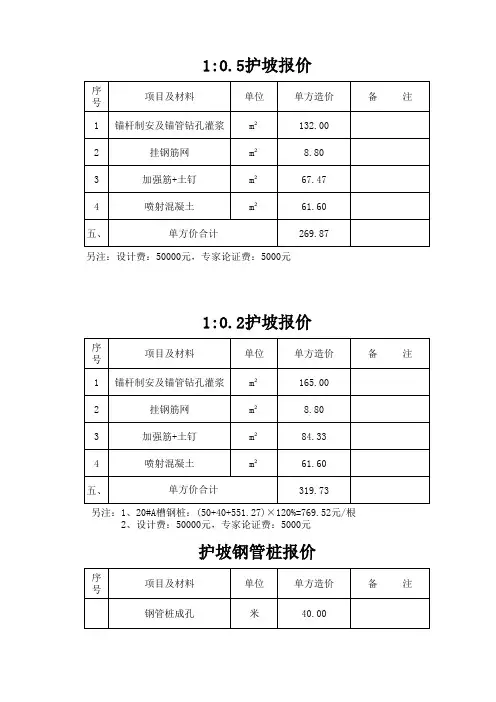 基坑边坡支护报价