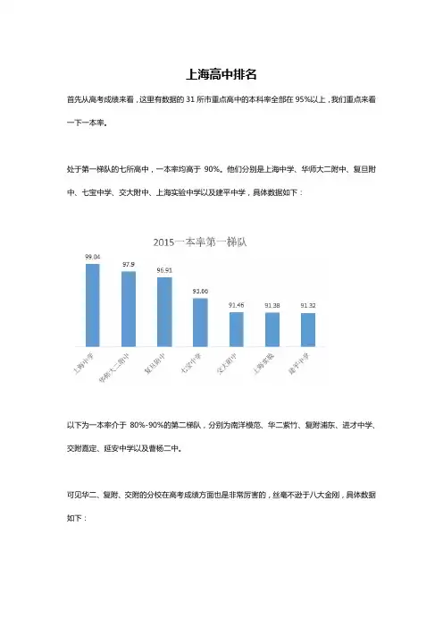上海高中排名