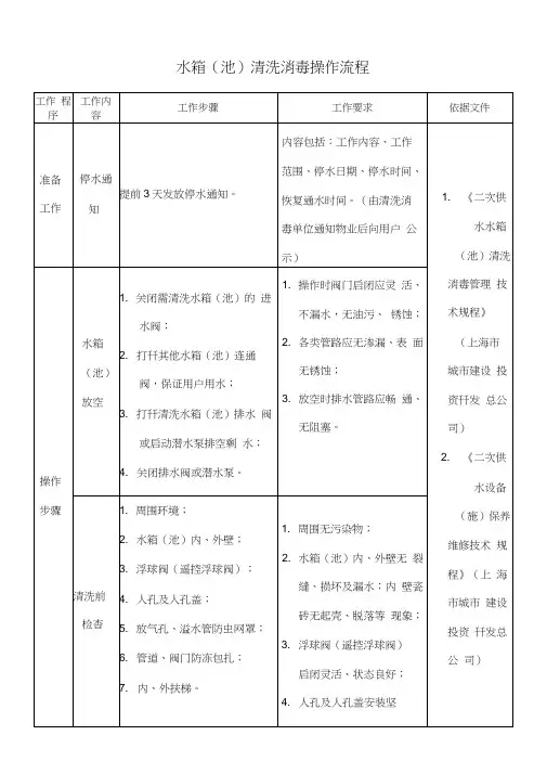 水箱清洗消毒操作流程及方法