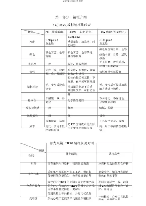 太阳镜材质对比手册