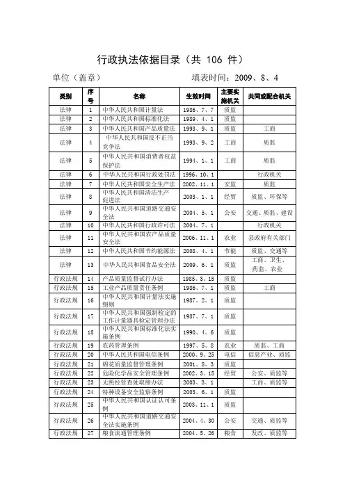 行政执法依据目录(共 106 件)