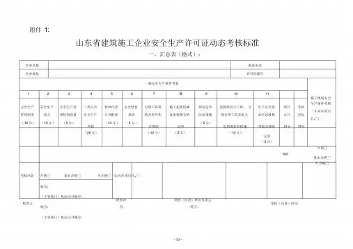 山东省建筑施工企业安全生产许可证动态考核标准(1)
