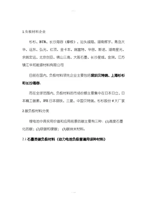 石墨负极材料