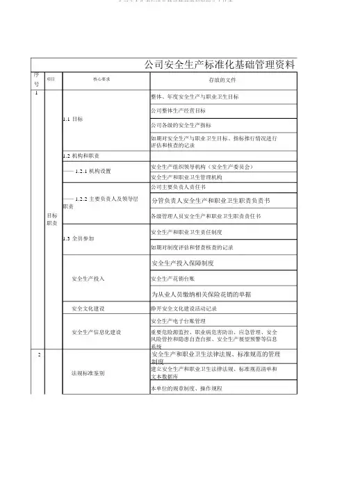 企业安全生产标准化基础管理资料框架八大要素