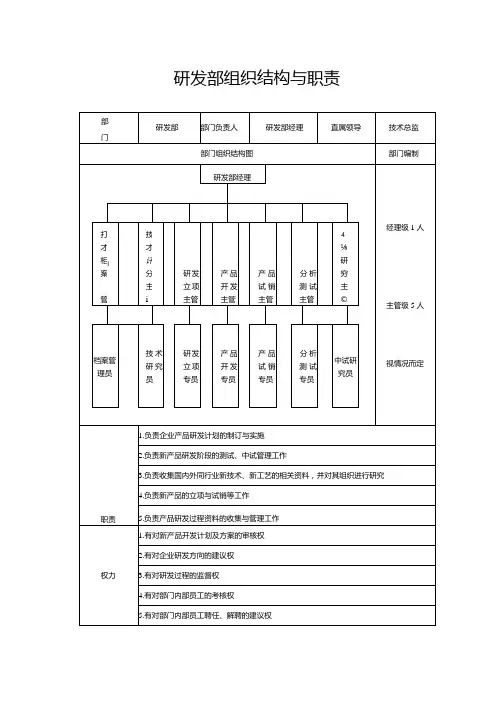 研发部组织架构与职责