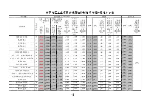 南宁区工业项目建设用地控制指标与相关标准对比表