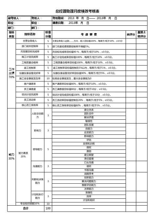 总经理助理绩效考核指标量化表