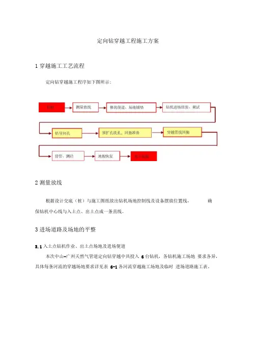 定向钻穿越工程施工方案-中石油管道局