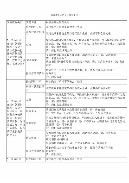 A电商企业会计核算流程