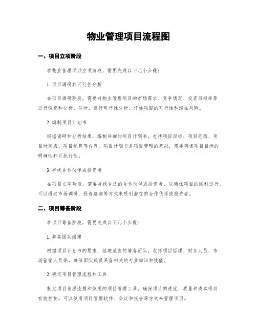 物业管理项目流程图