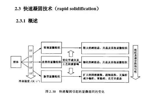 2.3 快速凝固技术