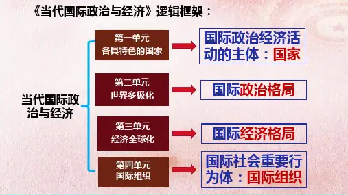 高中政治统编版选择性必修一1