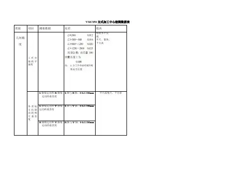 CMC850立式加工中心检测数据表