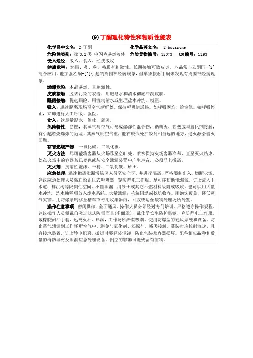 丁酮安全技术说明书