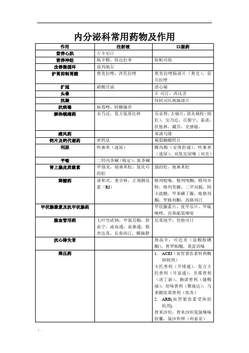 内分泌科常用药物