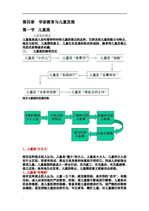 儿童观