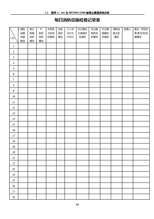 每日消防设施检查记录表
