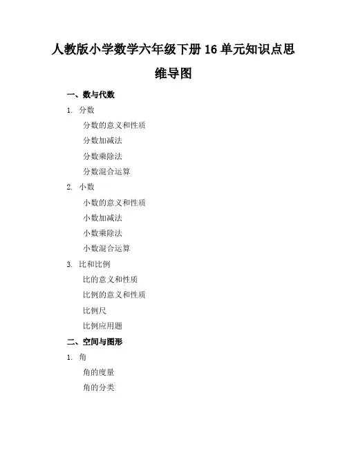 人教版小学数学六年级下册1-6单元知识点思维导图