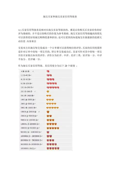 淘宝买家和淘宝卖家信用等级表