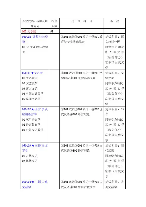 专业代码、名称及研究方向-中国研究生招生信息网