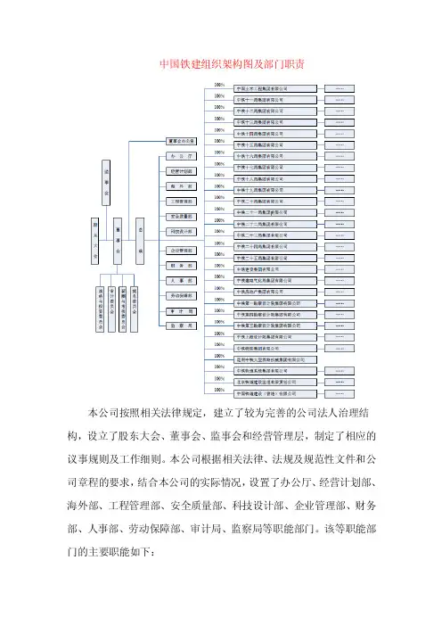 中国铁建组织架构图及部门职责