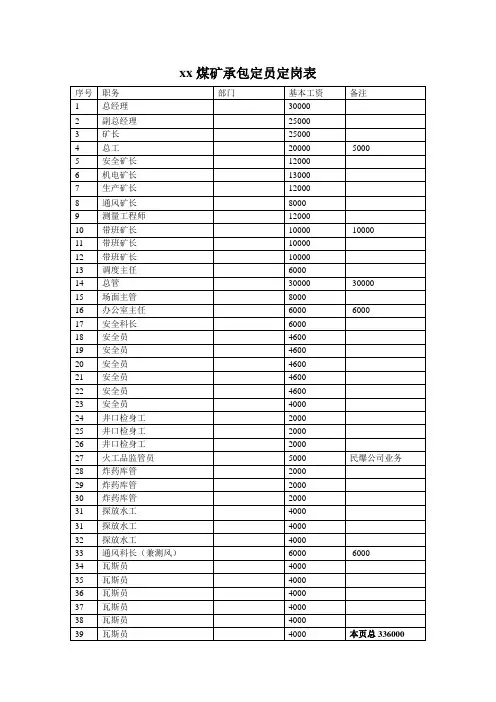 xx煤矿承包定员定岗表