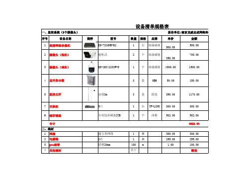 高清视频监控系统报价单(鱼塘)