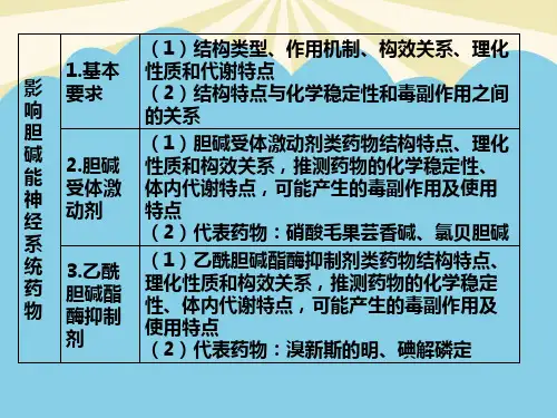 【优质】影响胆碱能神经系统的药物详解PPT资料
