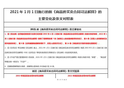 2021年新《商品房买卖合同司法解释》的主要变化及条文对照表