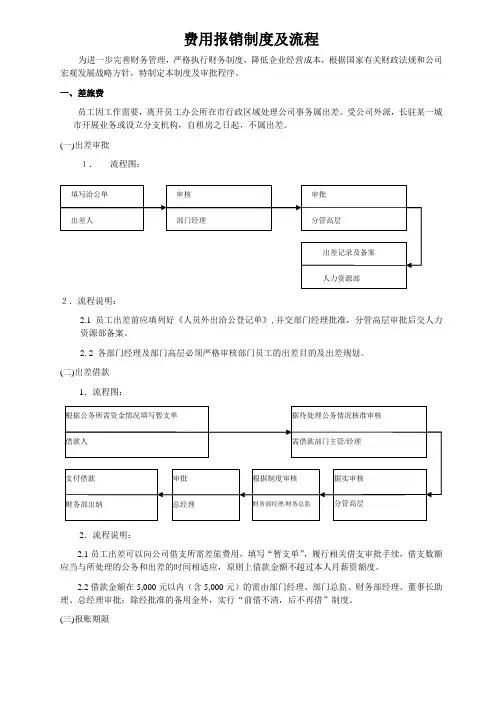 费用报销制度及流程