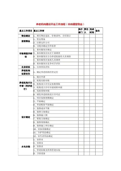 养老机构建设开业工作流程图