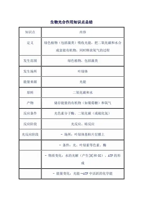生物光合作用知识点总结