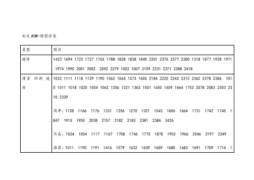 北大ACM题分类