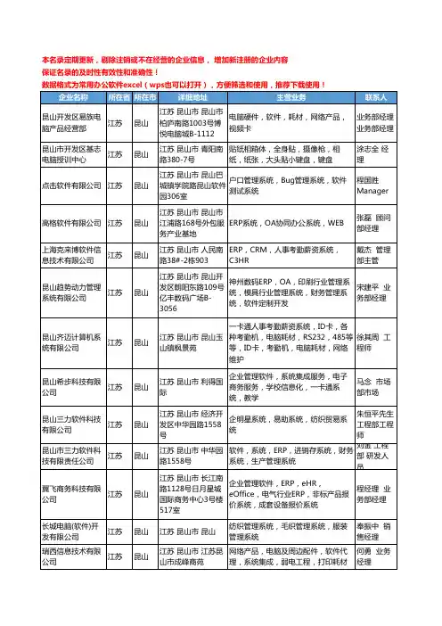 2020新版江苏省昆山系统软件工商企业公司名录名单黄页大全44家