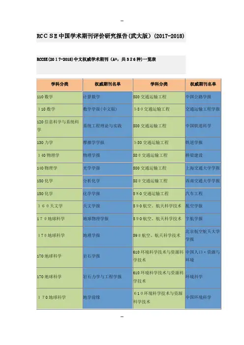 RCCSE中国学术期刊评价研究报告(武大版)