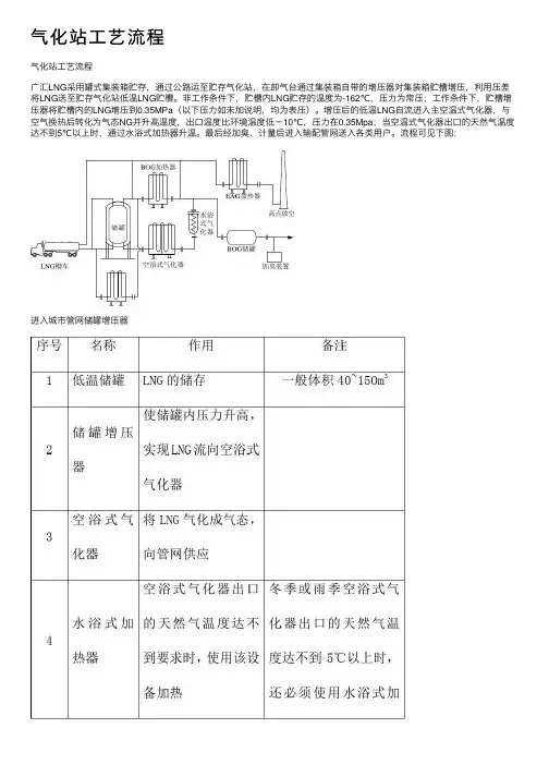 气化站工艺流程