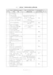 主要设备、材料技术参数及品牌响应表