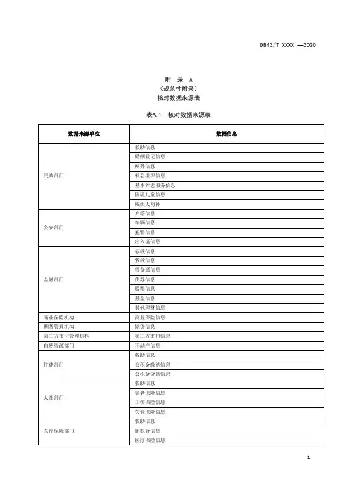 居民家庭经济状况核对数据来源表、申请资料内容、核对报告、统计分析表