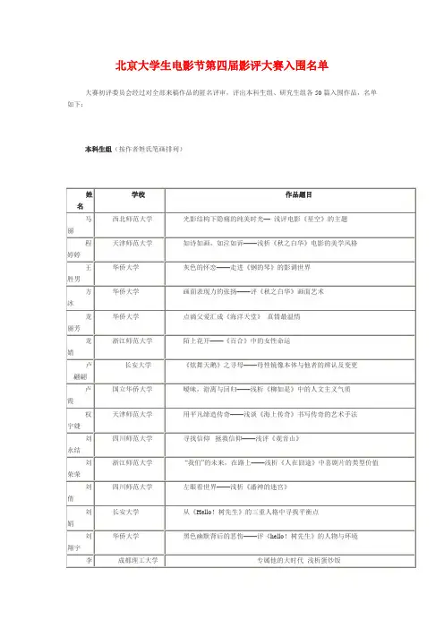 北京大学生电影节第四届影评大赛入围名单