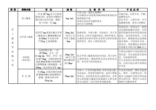 常用药品用法用量