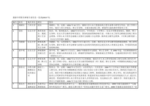 最新中国著名桥梁专家信息一览表教学总结