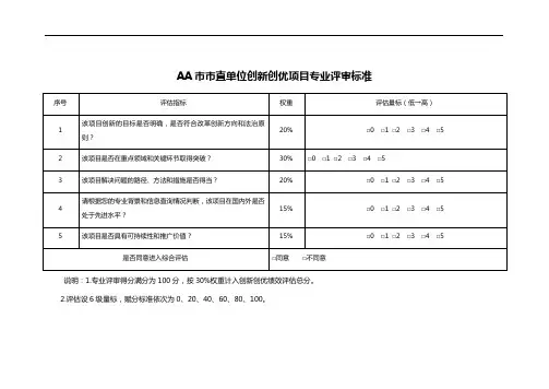 AA市市直单位创新创优项目专业评审标准
