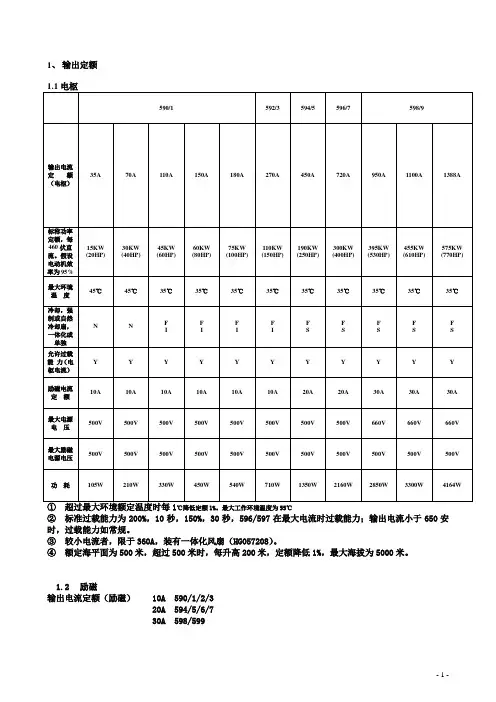 590C快速操作指南