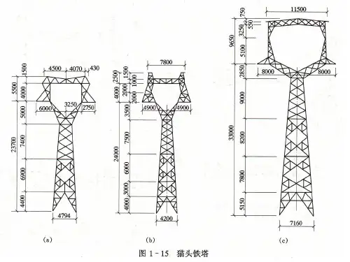 东北电力塔型