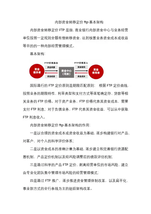 内部资金转移定价ftp基本架构
