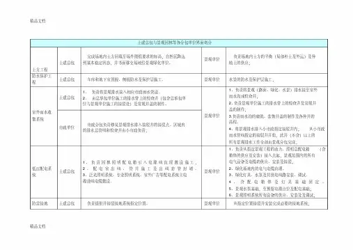 园林景观施工界面划分教程文件
