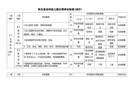 农村幼儿园分类评定标准