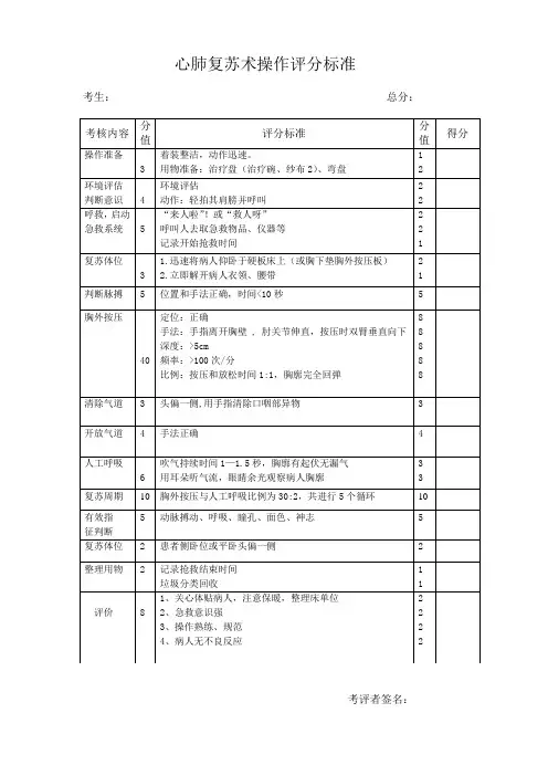 技能操作考试心肺复苏术操作评分标准