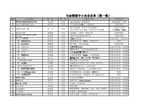 与会韩国中小企业名单(第一批)