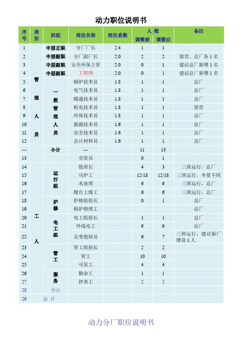 动力职位说明书